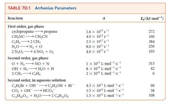 TABLE 7D.1 Arrhenius Parameters Reaction First order, gas phase cyclopropane  propene CH3NC - CH,CN CH62 CH3