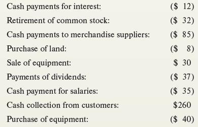 Cash payments for interest: Retirement of common stock: Cash payments to merchandise suppliers: Purchase of