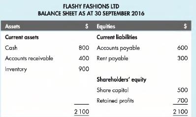 FLASHY FASHIONS LTD BALANCE SHEET AS AT 30 SEPTEMBER 2016 $ Assets Current assets Cash Accounts receivable