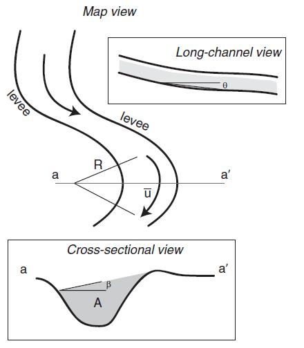 levee a Map view R levee A  Long-channel view Cross-sectional view a' a'