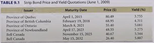 TABLE 9.1 Strip Bond Price and Yield Quotations (June 1, 2009) Issuer Price ($) Province of Quebec 80.49