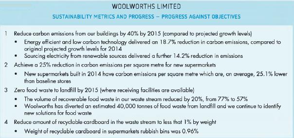 WOOLWORTHS LIMITED SUSTAINABILITY METRICS AND PROGRESS-PROGRESS AGAINST OBJECTIVES 1 Reduce carbon emissions