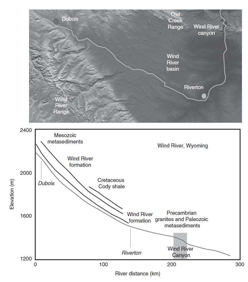Elevation (m) 2400 2000 1600 1200 0 Dubois Wind River Range Mesozoic metasediments Dubois Wind River