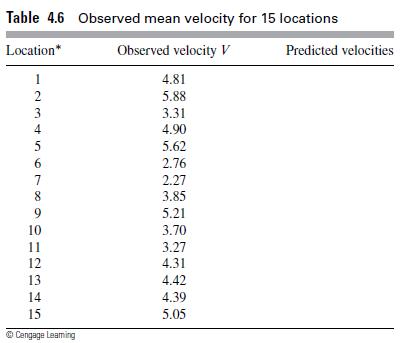 Table 4.6 Observed mean velocity for 15 locations Observed velocity V Location* 1 NST6 2 3 4 5 BHBORHDBAS 12