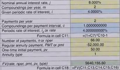Nominal annual interest rate, j Compoundings per year, m Given periodic rate of interest, i Payments per year
