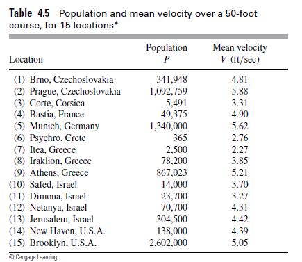 Table 4.5 Population and mean velocity over a 50-foot course, for 15 locations* Location (1) Brno,