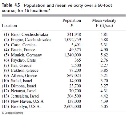 Table 4.5 Population and mean velocity over a 50-foot course, for 15 locations* Location (1)Brno,