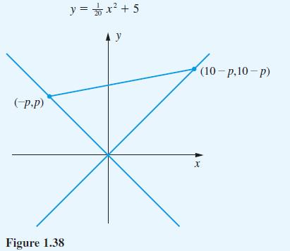 (-P.P) Figure 1.38 y = x + 5 y (10-p,10-p) X