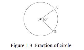 060 A B Figure 1.3 Fraction of circle