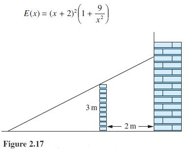E(x) = (x + 2) Figure 2.17 + 3 m V000000 00000 2m 8989898989898