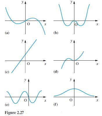 (a) VA X YA * * O (c) (e) Figure 2.27 X (b) (d) (f) y 44. X YA y O O x X