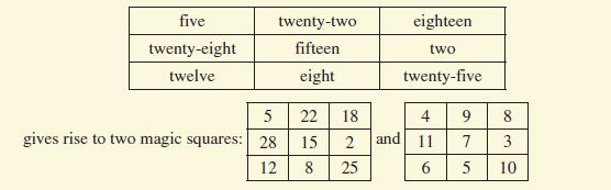 five twenty-eight twelve twenty-two fifteen eight 5 gives rise to two magic squares: 28 22 18 15 2 25 12 8