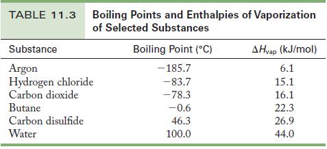 TABLE 11.3 Boiling Points and Enthalpies of Vaporization of Selected Substances Substance Argon Hydrogen