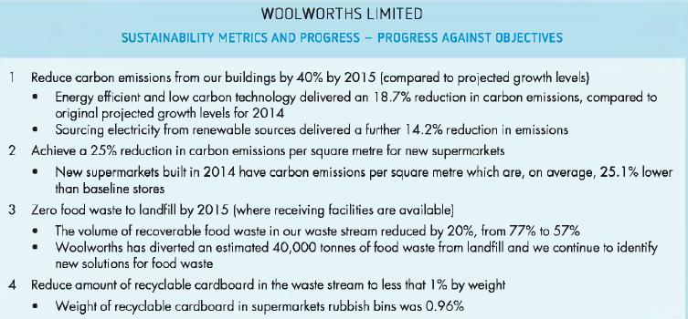WOOLWORTHS LIMITED SUSTAINABILITY METRICS AND PROGRESS-PROGRESS AGAINST OBJECTIVES 1 Reduce carbon emissions