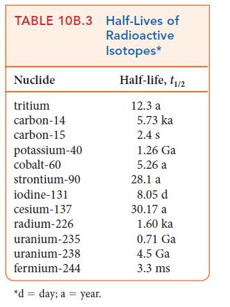 TABLE 10B.3 Half-Lives of Radioactive Isotopes* Nuclide tritium carbon-14 carbon-15 potassium-40 cobalt-60