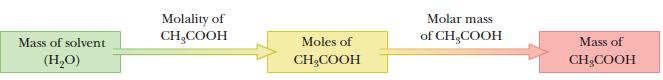Mass of solvent (HO) Molality of CHCOOH Moles of CHCOOH Molar mass of CHCOOH Mass of CHCOOH