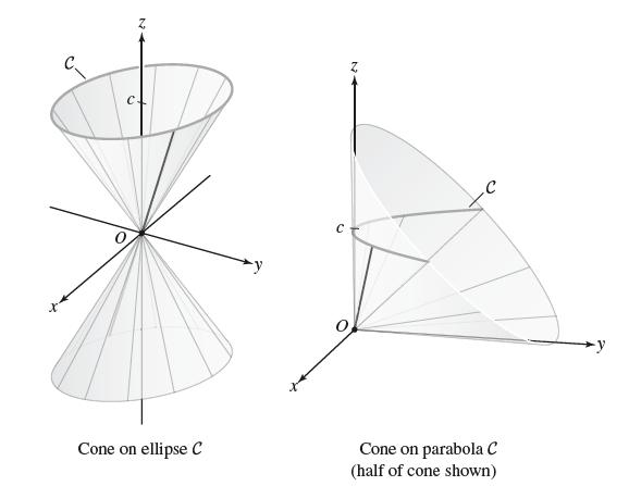Cone on ellipse C N Cone on parabola C (half of cone shown)