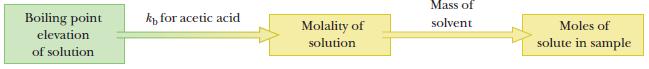 Boiling point elevation of solution k for acetic acid Molality of solution Mass of solvent Moles of solute in
