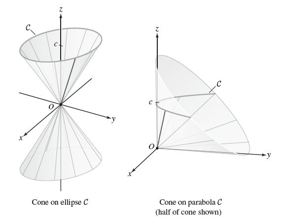 Cone on ellipse C Cone on parabola C (half of cone shown)