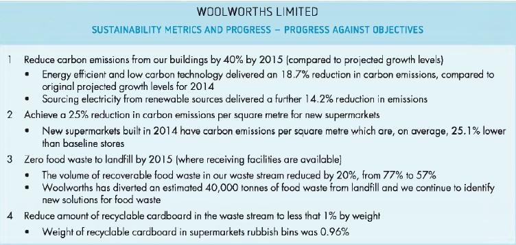 WOOLWORTHS LIMITED SUSTAINABILITY METRICS AND PROGRESS - PROGRESS AGAINST OBJECTIVES 1 Reduce carbon