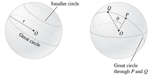 Y 0 Great circle Smaller circle a. S P Great circle through P and Q