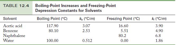 TABLE 12.4 Boiling-Point Increases and Freezing-Point Depression Constants for Solvents Solvent Acetic acid