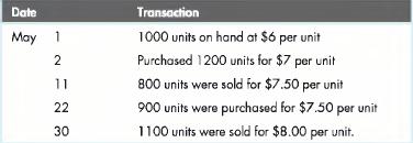 Date May 1 2 11 22 30 Transaction 1000 units on hand at $6 per unit Purchased 1200 units for $7 per unit 800