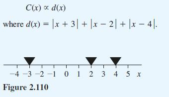 C(x) x d(x) where d(x) = x + 3| + |x  2| + |x  4]. -4-3-2-1 0 1 2 3 4 5 x Figure 2.110