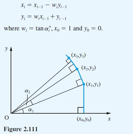 X = X-1 - WYi-1 Yi Y = WX-1 + Y-1 where w = tan a, xo y 2  O Figure 2.111 1 and yo = 0. (X3,Y3) (X2,Y) (X,Y)