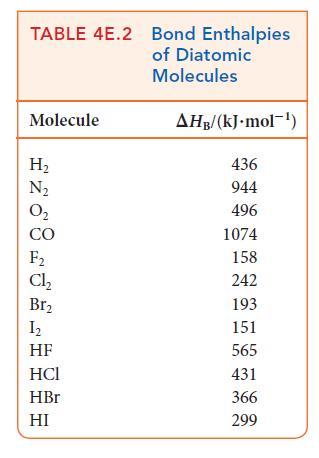 TABLE 4E.2 Bond Enthalpies of Diatomic Molecules Molecule H N 0 CO F2 Cl Br 1 HF HCI HBr HI AHB/(kJ.mol-) 436