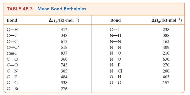 TABLE 4E.3 Mean Bond Enthalpies Bond C-H C-C C=C C-C* C=C C-N C-F C-Cl C-Br AHB/(kJ.mol-) 412 348 612 518 837