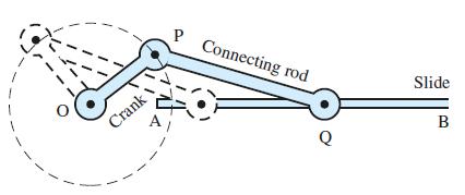 1 P AI Crank Connecting rod Q Slide B