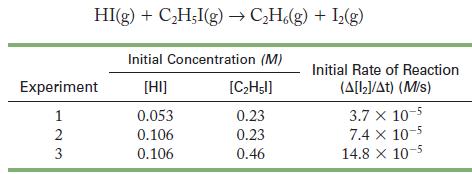 HI(g) + CH;I(g)  CH.(g) + L(g) Experiment 1 123 Initial Concentration (M) [HI] 0.053 0.106 0.106 [CH5l] 0.23
