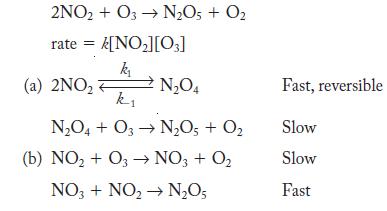 2NO2+O3  NO5 + O rate = k[NO][03] k (a) 2NO  NO4 k NO4 + 03  NO5 + O (b) NO + 03  NO3 + O NO3 + NO  NO5 Fast,