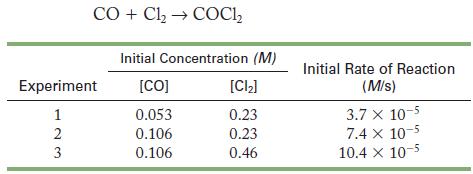 CO + Cl  COC1 Experiment 123 Initial Concentration (M) [CO] 0.053 0.106 0.106 [C] 0.23 0.23 0.46 Initial Rate