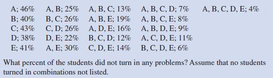 A; 46% B; 40% C: 43% D; 38% E; 41% A, B; 25% B, C; 26% C, D; 26% D, E; 22% A, E; 30% A, B, C; 13% A, B, E;