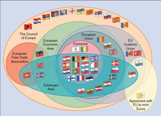 The Council of Europe European Free Trade Association III European Economic Area Schengen Area European Union