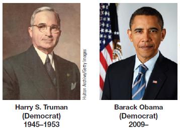 Harry S. Truman (Democrat) 1945-1953 Hulton Archive/Getty Images Barack Obama (Democrat) 2009-