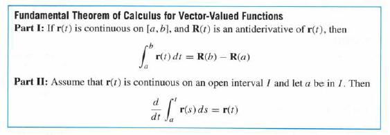 Fundamental Theorem of Calculus for Vector-Valued Functions Part I: If r(t) is continuous on [a, b], and R(1)