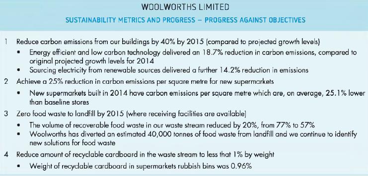 WOOLWORTHS LIMITED SUSTAINABILITY METRICS AND PROGRESS - PROGRESS AGAINST OBJECTIVES 1 Reduce carbon