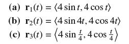 (a) r(t) = (4 sint, 4 cos t) (b) r(t) =(4 sin 4t, 4 cos 4t) (c) r(t) = (4 sin , 4 cos 1)