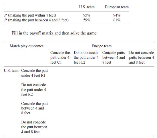 P (making the putt within 4 feet) P (making the putt between 4 and 8 feet) Match play outcomes Fill in the