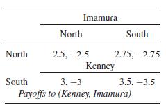 North South Imamura North 2.5, -2.5 South 2.75,-2.75 Kenney 3,-3 Payoffs to (Kenney, Imamura) 3.5, -3.5