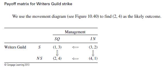 Payoff matrix for Writers Guild strike We use the movement diagram (see Figure 10.40) to find (2, 4) as the