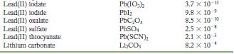 Lead(II) locate Lead(II) lodide Lead(11) oxalate Lead(II) sulfate Lead(11)thlocyanate Lithium carbonate