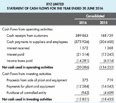 XYZ LIMITED STATEMENT OF CASH FLOWS FOR THE YEAR ENDED 30 JUNE 2016 Consolidated 2016 Cash flows from
