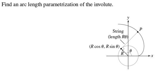 Find an arc length parametrization of the involute. String (length Ro) (R cos 0, R sin 0), R 0 P