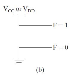 Vcc or VDD I (b) -F = 1 -F = 0