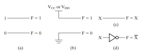 (a) F = 1 F = 0 Vcc or VDD I (b) F = 1 F = 0 X (c) (d) - F = X -F=X