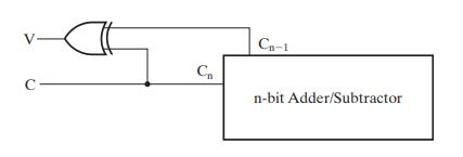 a  C-1 n-bit Adder/Subtractor